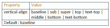 css table vertical text align
