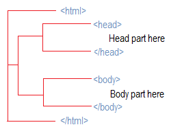 html-page-structure
