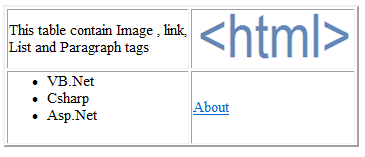 How to Tags inside HTML