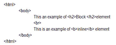 CSS block element
