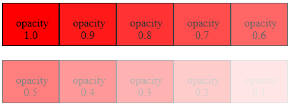 CSS Image Transparency (Opacity )