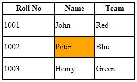 css html table color selected cell