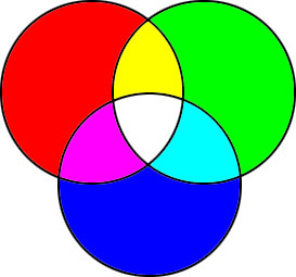 CSS rgb colors