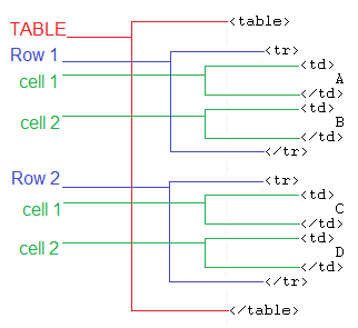 html-table-structure