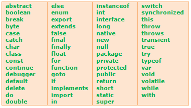 Javascript keywords